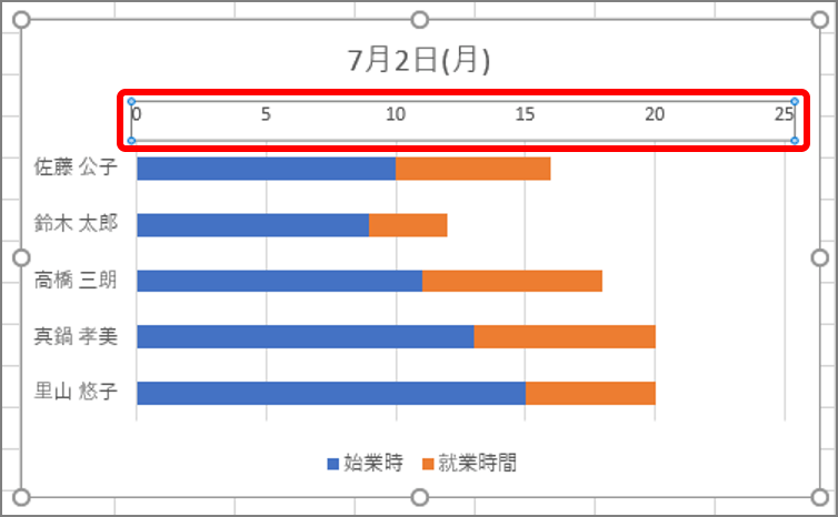 エクセルでシフト表を作るには ガントチャート 作成手順をイチから解説 Getnavi Web ゲットナビ