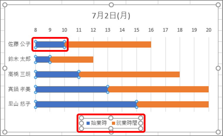 エクセルでシフト表を作るには ガントチャート 作成手順をイチから解説 Getnavi Web ゲットナビ