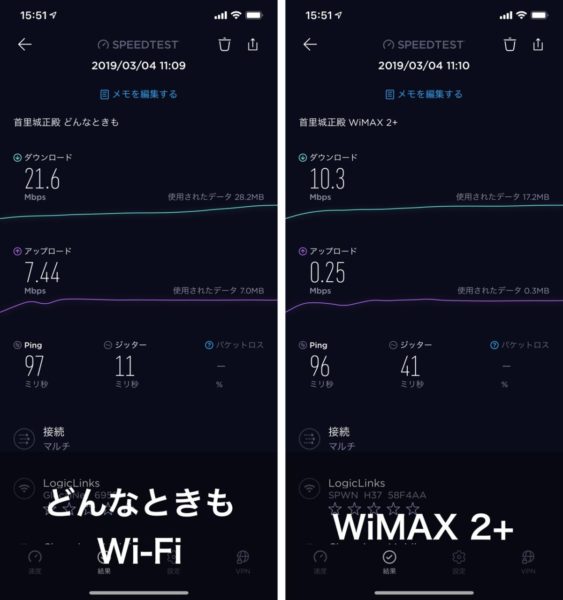 WiMAXと速度を比較