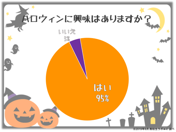 ぜいたくディズニー 予算 高校生 最高の壁紙コレクション