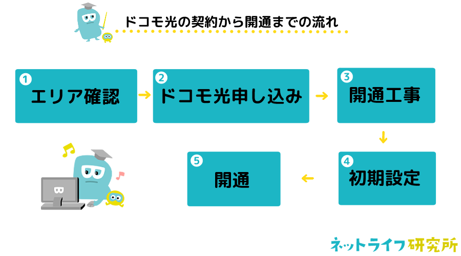 評判 ドコモ光は本当に悪い 速度や料金 プロバイダの口コミを紹介 Getnavi Web ゲットナビ