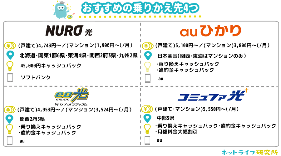 おすすめ乗り換え先4選