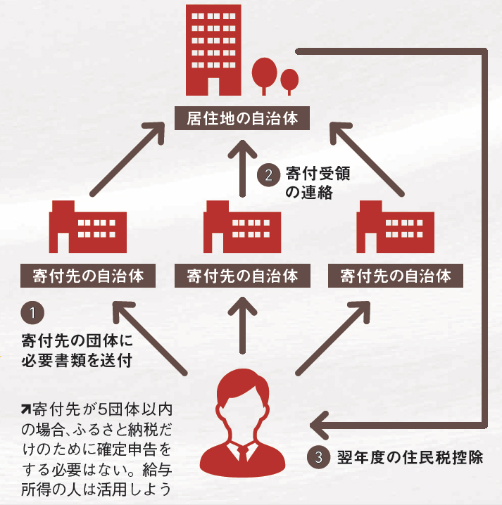 投資DVD 投資家 教材 勝つための心理学トレンド解剖、サイクル理論 FX