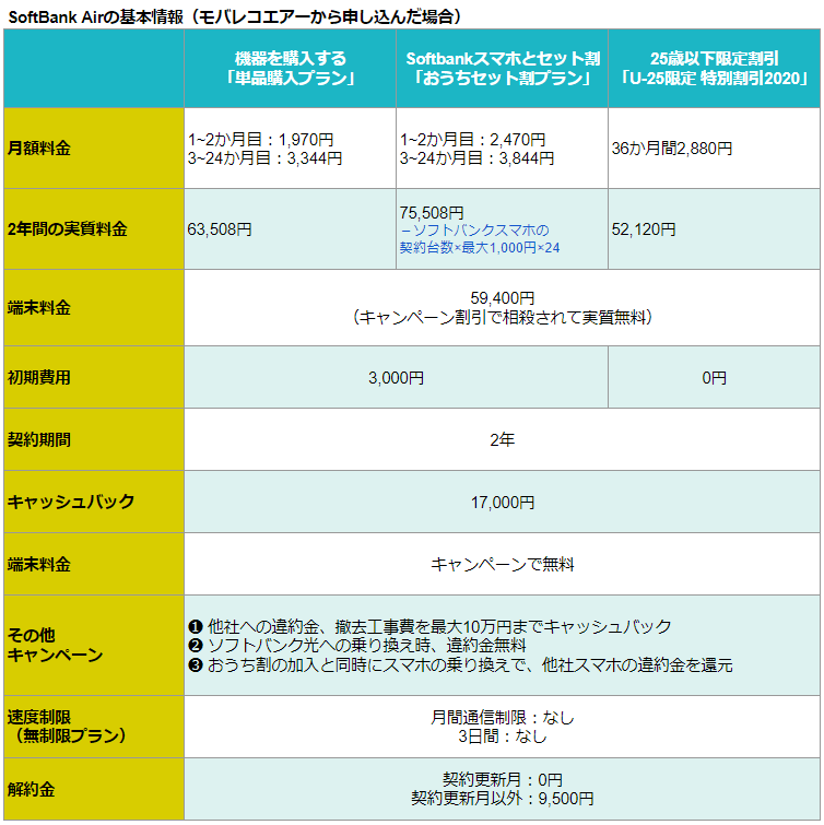 ソフトバンクエアーの評判はなぜ悪い レビューと口コミから真相を徹底解明しました Getnavi Web ゲットナビ