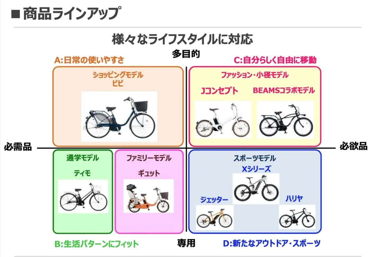 電アシならではの弱点を解決。パナ「ビビ・L」に新搭載された「押し歩き」機能とは？ | GetNavi web ゲットナビ