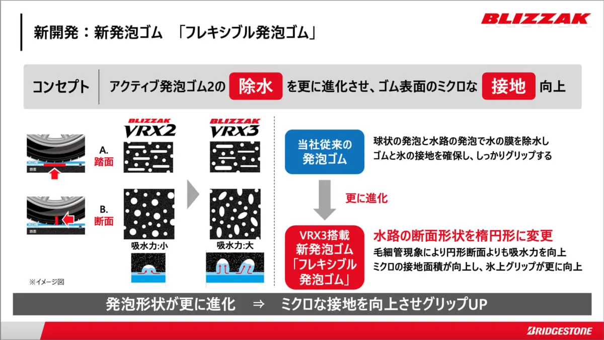 4年ぶりのフルチェンジ！“新次元のプレミアムブリザック”VRX3の実力を一足早くチェック！ | GetNavi web ゲットナビ