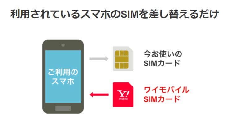 ワイモバイル Y Mobile はおすすめ 評判を徹底調査し 他社との比較結果も解説 Getnavi Web ゲットナビ