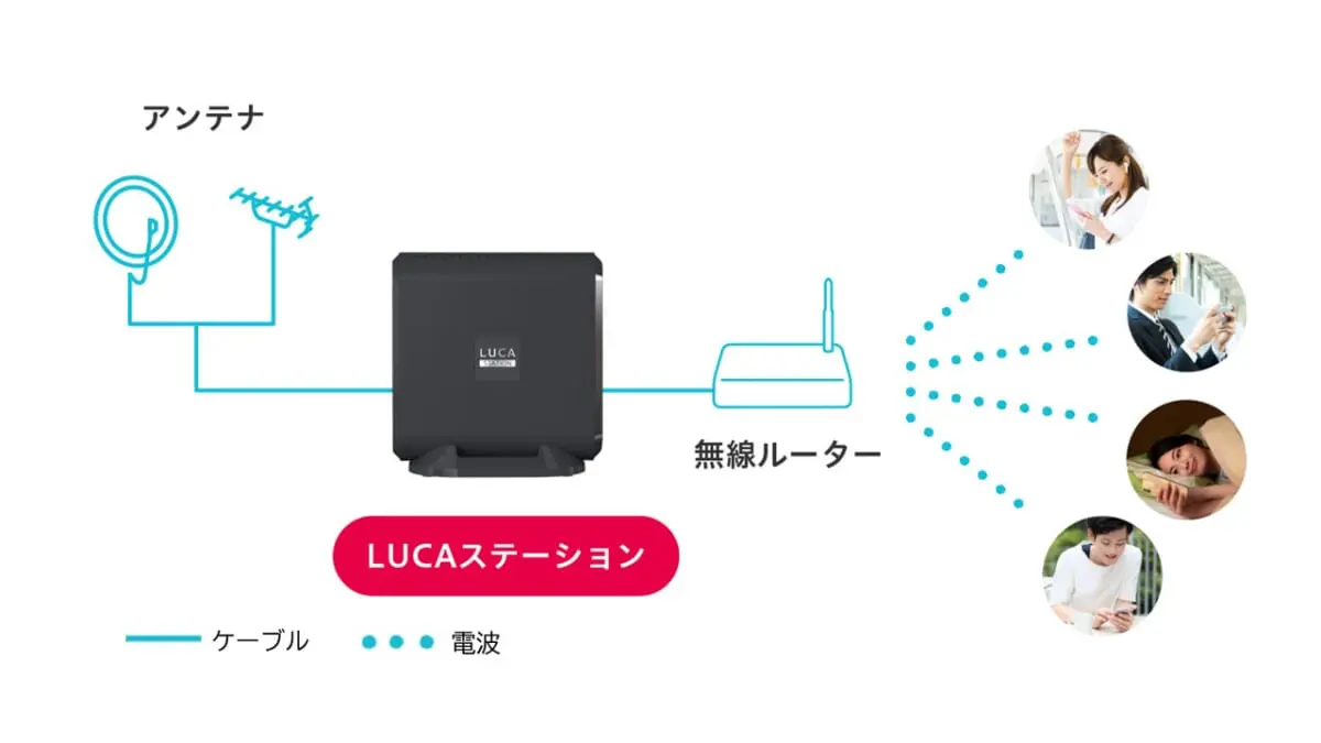 アイリスオーヤマ 好きLUCAステーション - テレビ