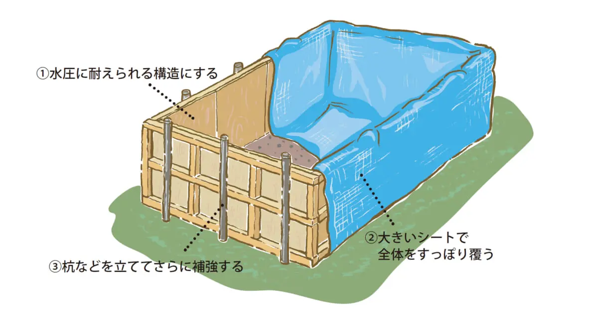 暑いぞ おい Diyで自宅の庭にプールを作ろう プランニング編 ドゥーパ