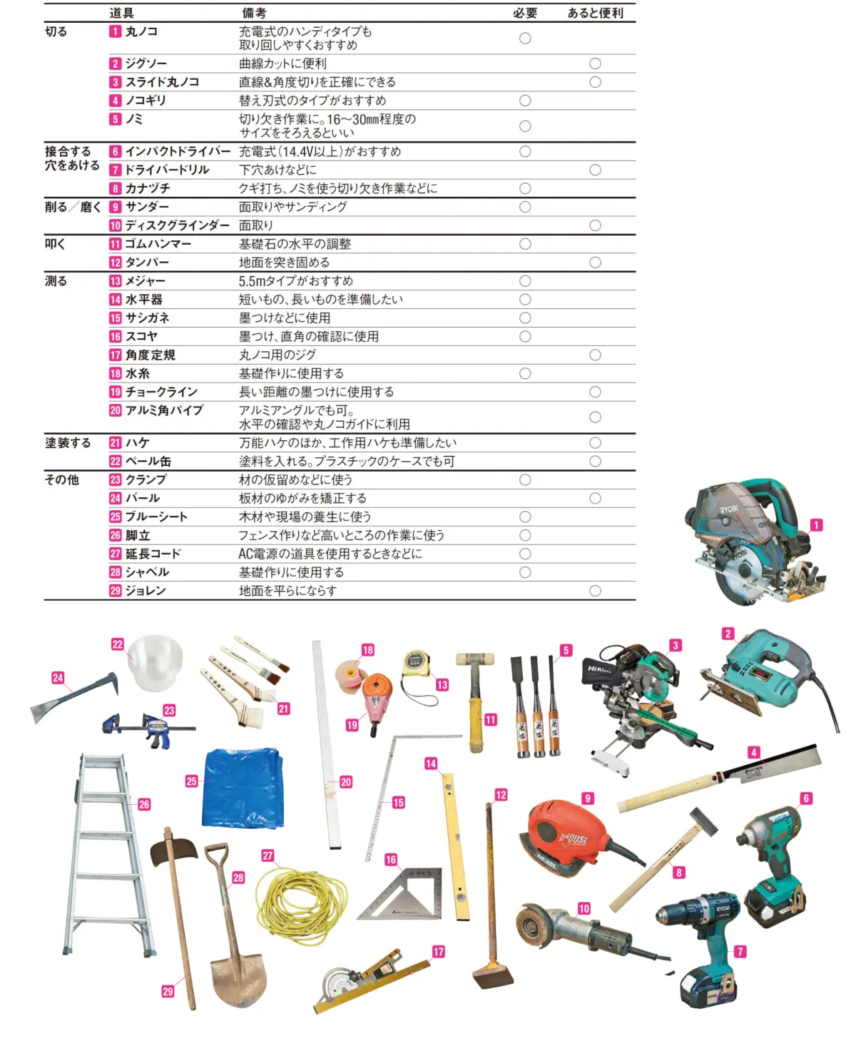 ガーデニング王に学ぶ ウッドデッキの教科書 ２ 道具 資材の準備と塗装 ドゥーパ