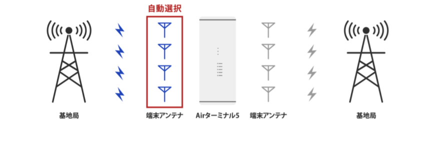 SoftBank Air、5G対応！ 新料金プランと新機種「Air ターミナル 5」発表 | GetNavi web ゲットナビ