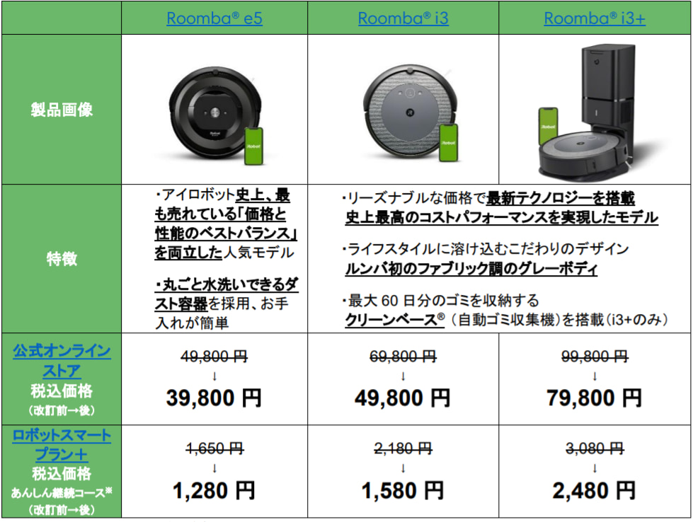 家電：ルンバ史上最高の人気を誇る「ルンバ e5」を含む3機種が大幅