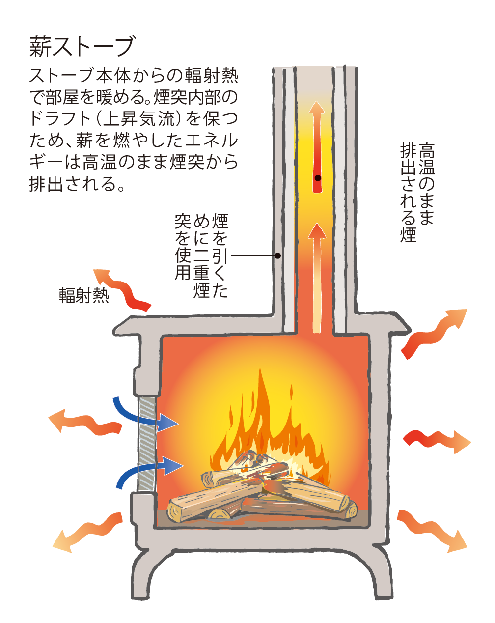 火遊び好きなDIYerのためのロケットストーブ入門・前編 | ドゥーパ！