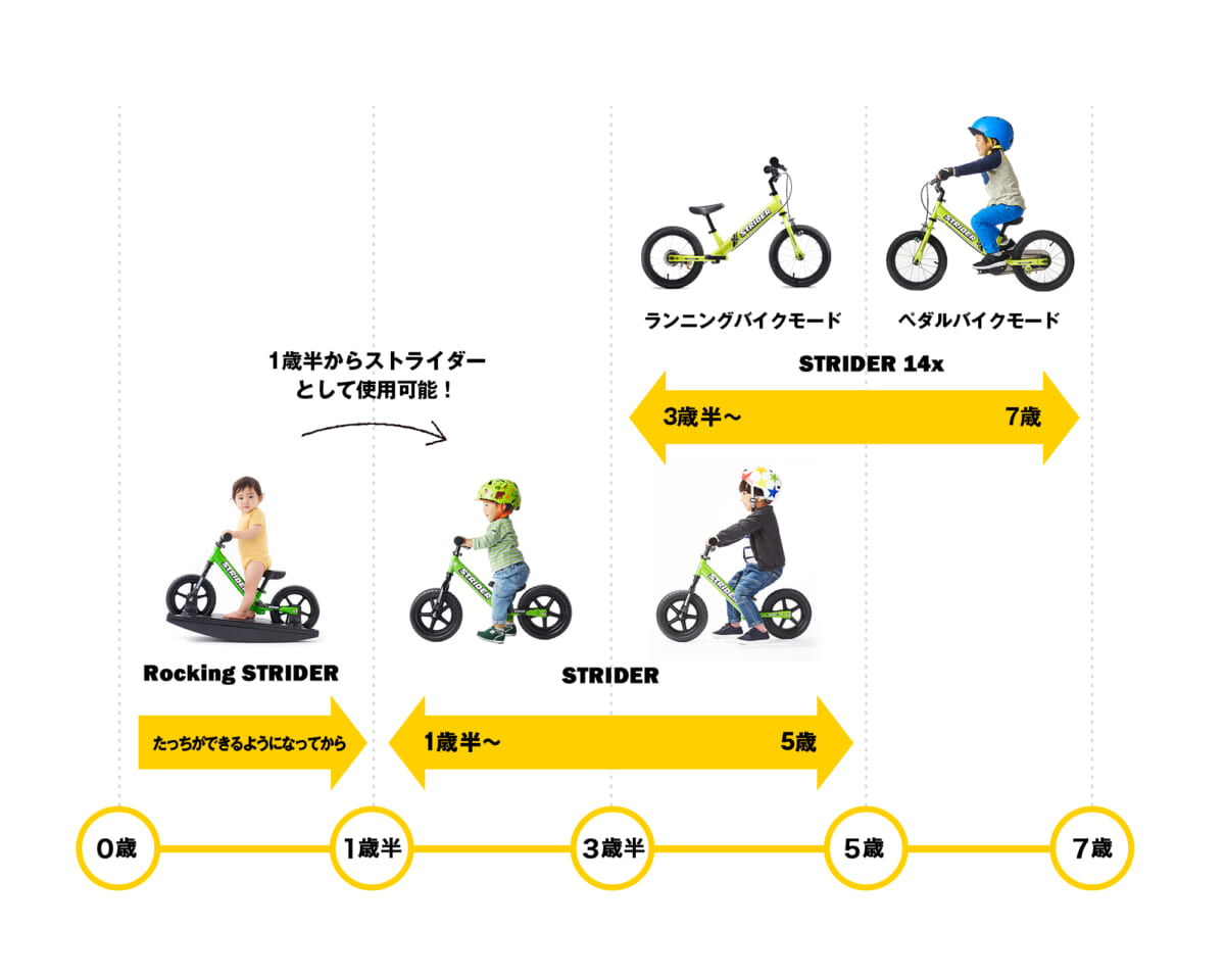 0〜5歳まで乗れる「ストライダー（STRIDER）ロッキングストライダー