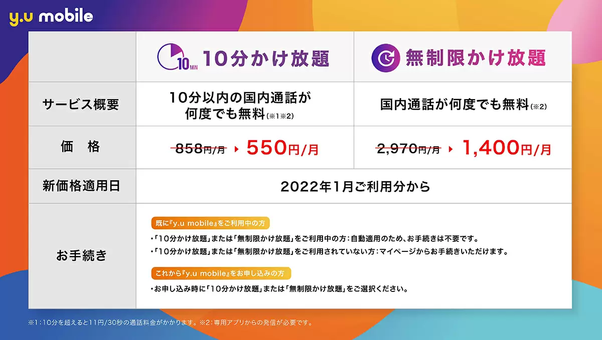 y.u mobileが通話料を大幅値下げ、10分かけ放題が月550円で利用可能に ...
