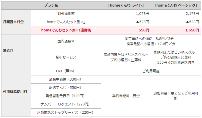 月550円から利用できる固定電話！ ドコモ「homeでんわ」3月下旬