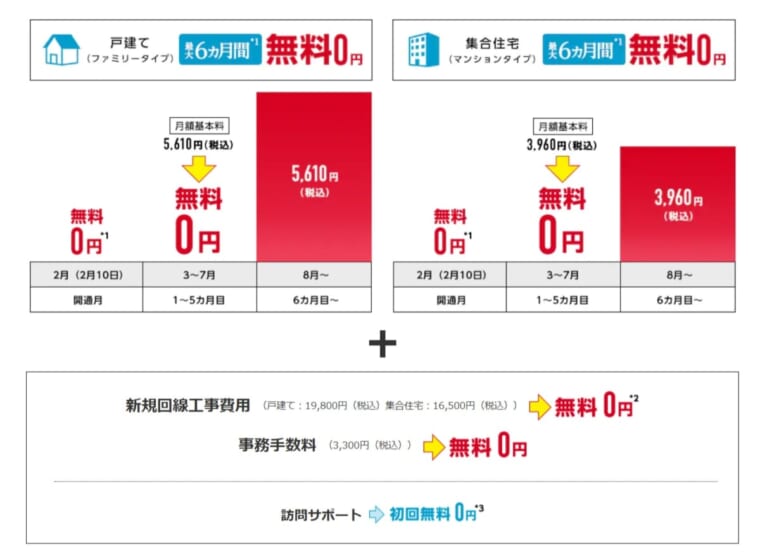 22年最新 Ocn光の評判は良い 料金 速度を口コミをもとに詳しく解説 Getnavi Web ゲットナビ