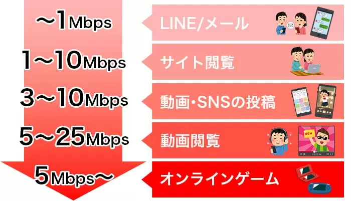 厳選18社 格安simの通信速度を徹底比較 オススメはコレだ Getnavi Web ゲットナビ