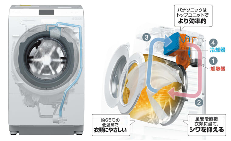 C5212☆最新2022年製☆未使用に近い☆パナソニック 洗濯機 6KG 冷蔵庫-