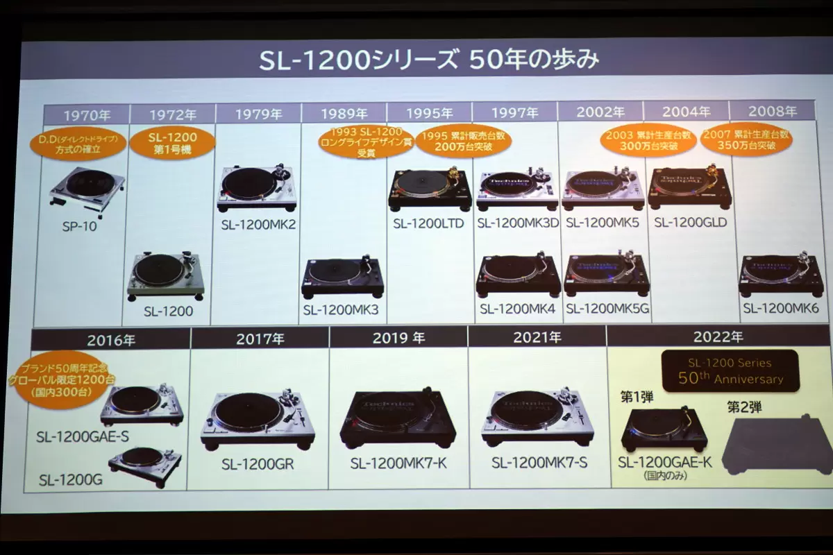 7色の限定カラーが映える！ テクニクスのあのターンテーブルに50