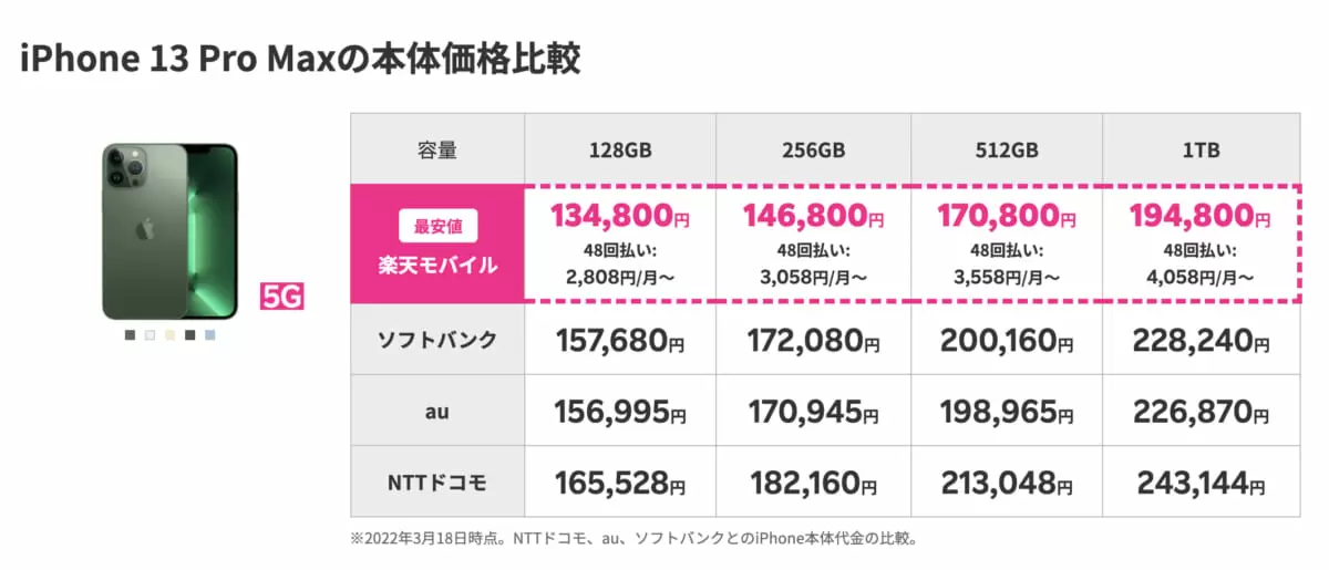 4キャリアのiPhone 13 Pro、iPhone 13、iPhone SE（第3世代）の本体価格比較表