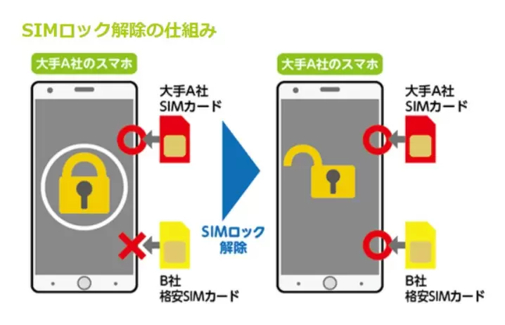 gmo とくとく bb sim コレクション ロック