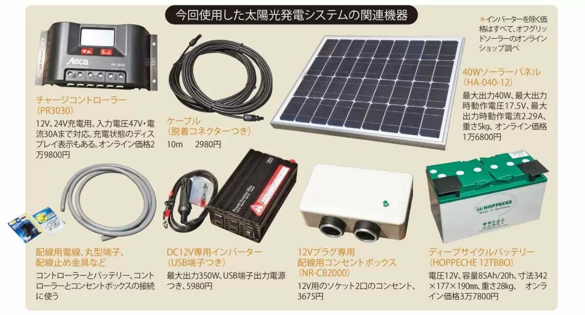 移動式ソーラーパネルをDIYして発電をしよう／太陽を連れて歩こう！～太陽光編～ | ドゥーパ！