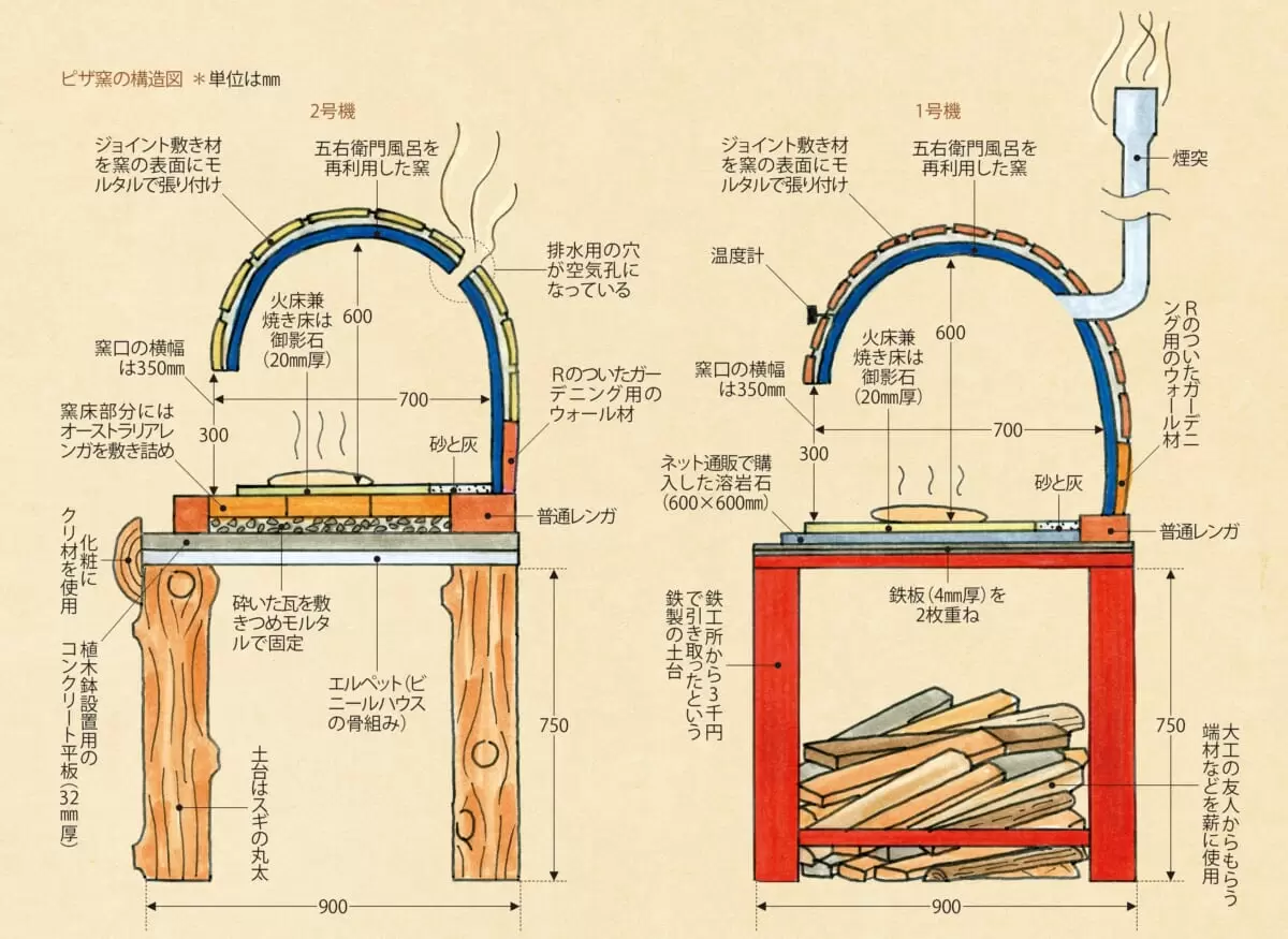 煙突 ピザ窯 薪ストーブ 五右衛門風呂
