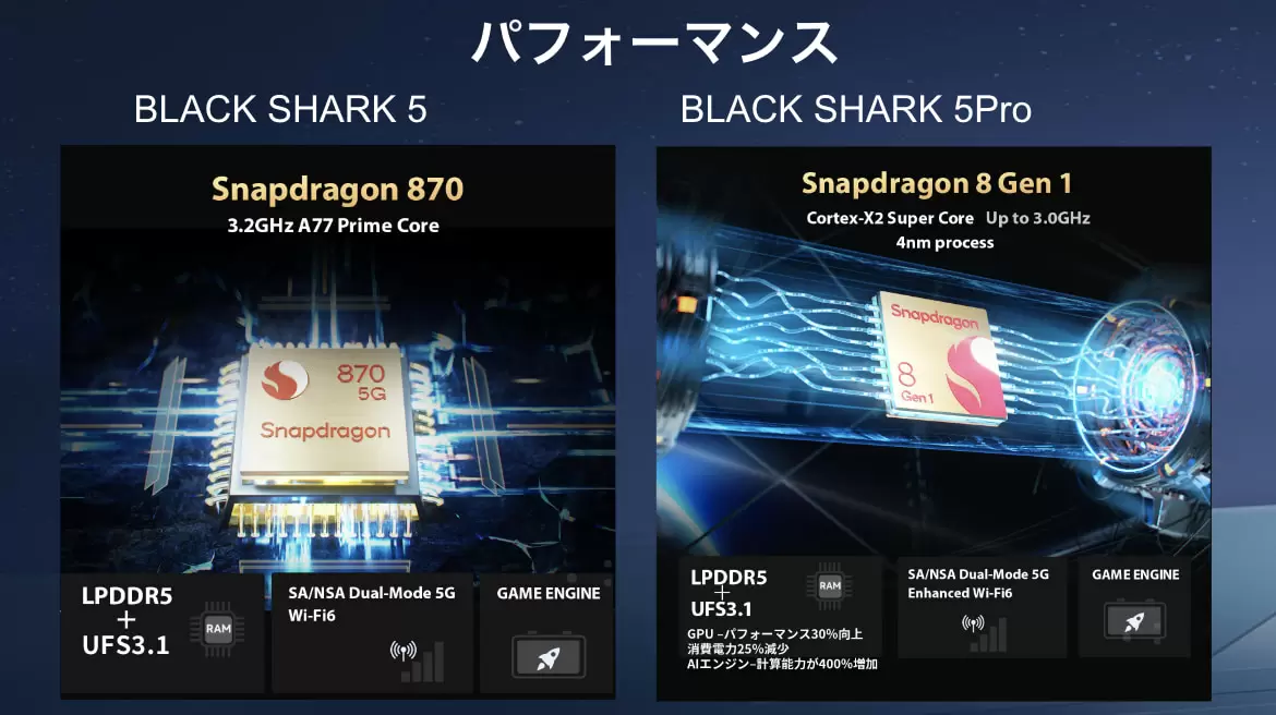 液冷ゲーミングスマホの最新機種「Black Shark 5」シリーズは 液冷ゲーミングスマホの最新機種「Black Shark 5」シリーズは