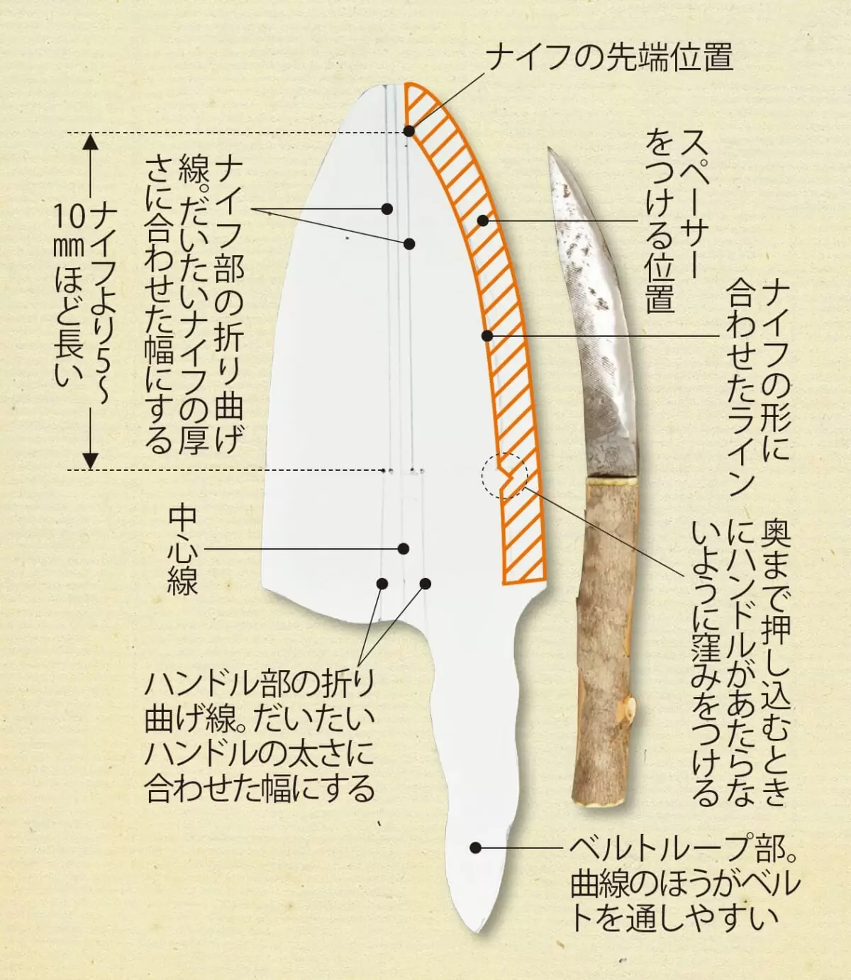 革でナイフのシース（さや）を手作りしてみた！／男心を刺激する