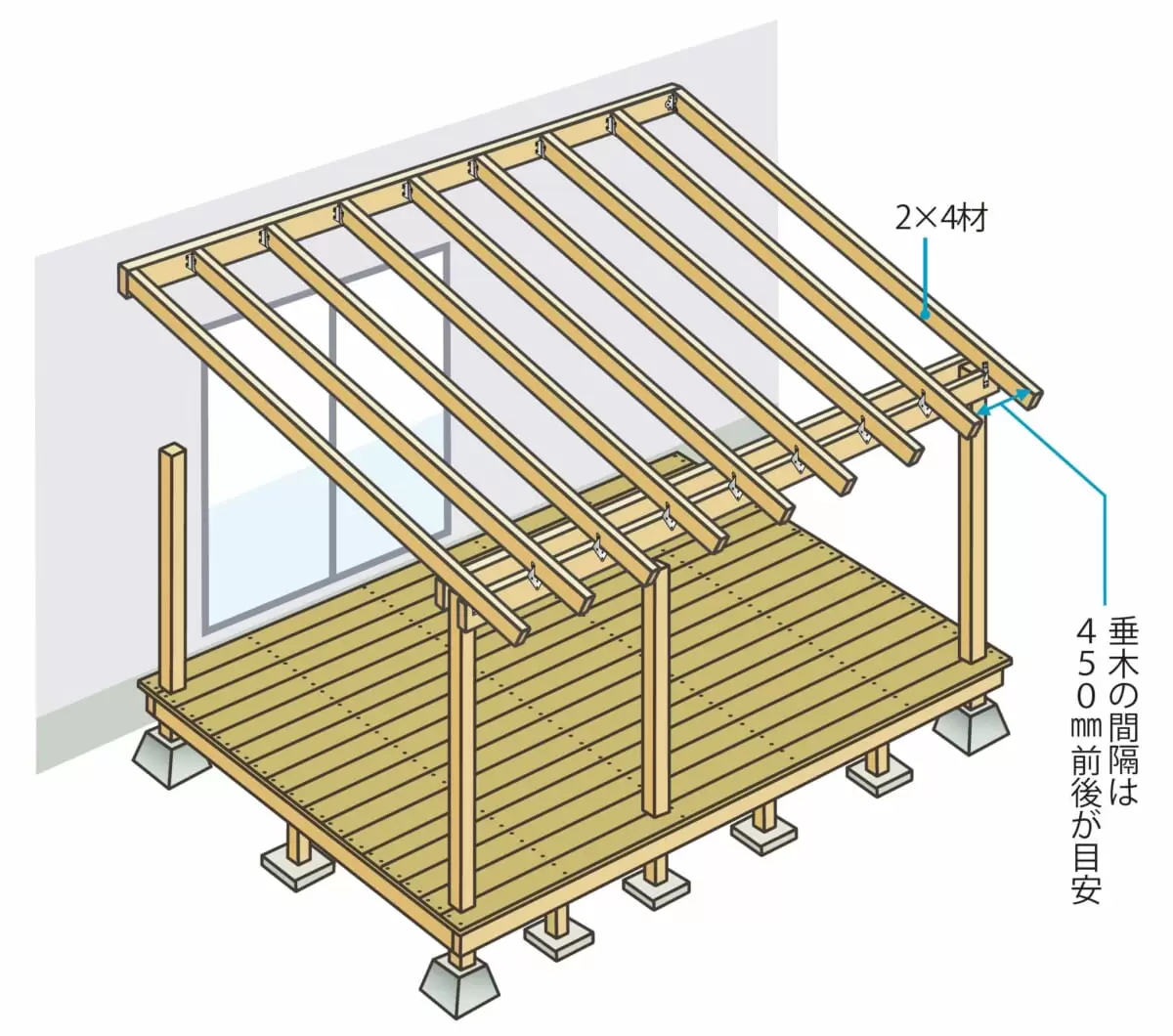 暑さも雨もしのげる！屋根つきウッドデッキの作り方を図解で解説（４）垂木と桁の続き～桟と幕板の設置編 | ドゥーパ！