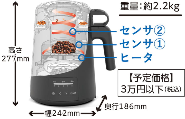安いそれに目立つ 春爛漫3号店ダイニチ コーヒー豆焙煎機 MR-101 電気式