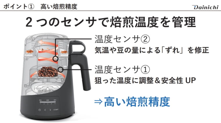 安いそれに目立つ 春爛漫3号店ダイニチ コーヒー豆焙煎機 MR-101 電気式