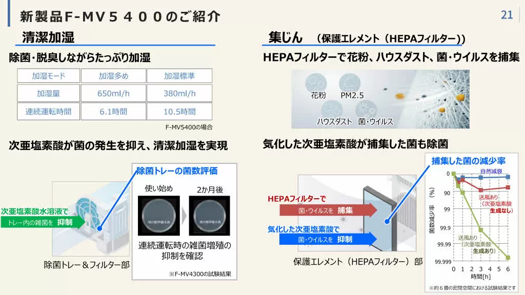 空気を洗う家電「ジアイーノ」は「特別扱い」されている！14億円の検証