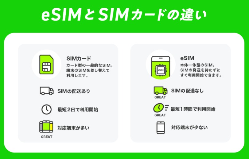 SIMカードとeSIMの違い-LINEMO