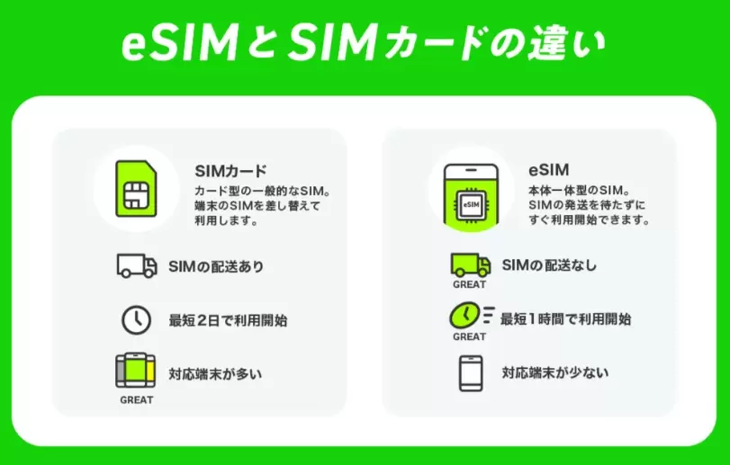 5G対応の格安SIM厳選8社！ 最新24社を比較したおすすめや選ぶポイント ...
