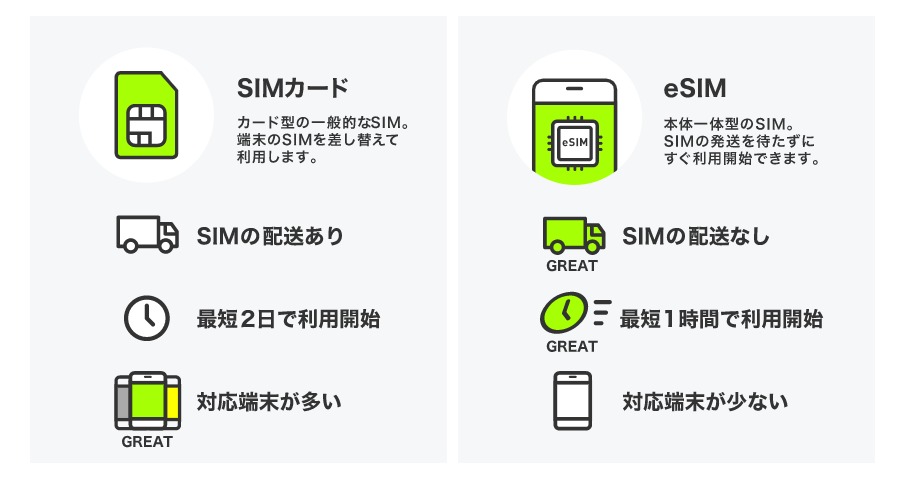 利用開始までの流れ｜手続き方法｜【公式】LINEMO