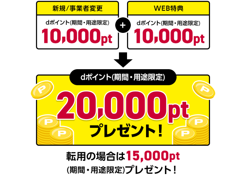 ドコモ公式サイト20,000円