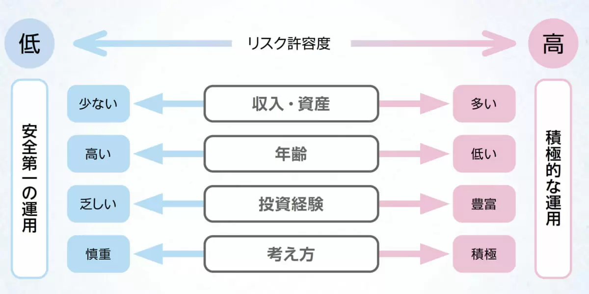 NISA」で資産形成はじめよう！ プロが教える「コア・サテライト