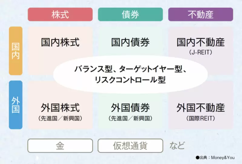 初心者でも意外とカンタン！ お金を守って増やす「ほったらかし投資」をプロが伝授 | GetNavi web ゲットナビ