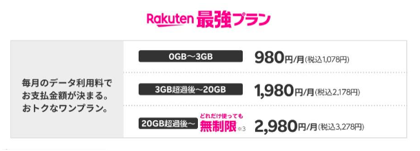 Rakuten Hand 5G／Rakuten WiFi Pocket最強プラン