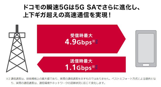 ドコモの瞬速5Gは5G SAでさらに進化