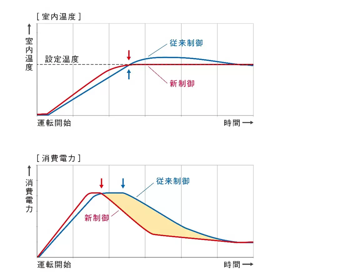 電気代7%削減はデカい！ 三菱電機「霧ヶ峰」上位モデルが省エネ性能を強化 | GetNavi web ゲットナビ