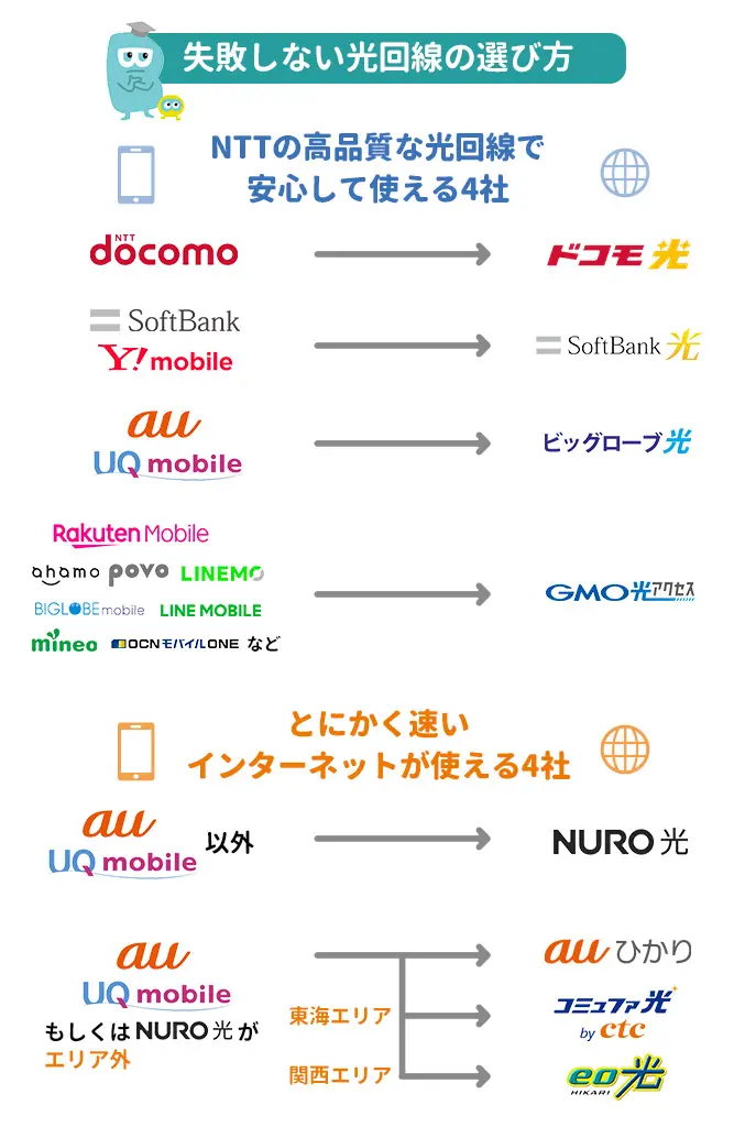 自宅WiFiのおすすめはこれ！安くて快適に使える人気回線を徹底解説