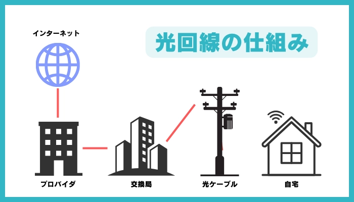 光回線おすすめ64社の料金や速度を徹底比較したベスト12社！失敗せずに