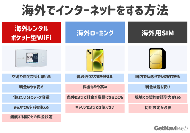 海外でインターネットをするは方法と特徴