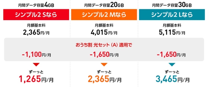 おうち割 光セット（A）適用後の料金_ワイモバイル