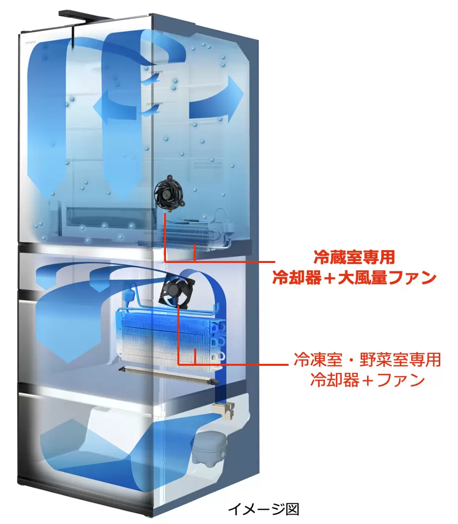 家電識者が日立の最新冷蔵庫の「本当にいる？」機能を調査！→「やっぱり必要でした」 | GetNavi web ゲットナビ