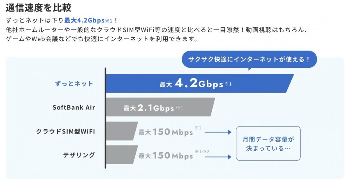 ずっとネット