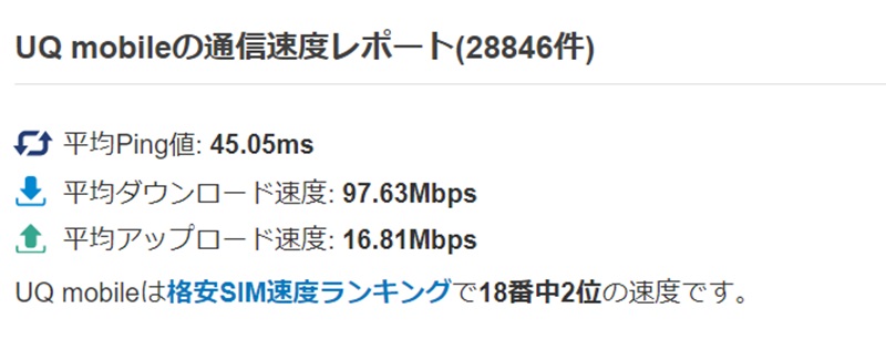 UQモバイルの通信速度レポート